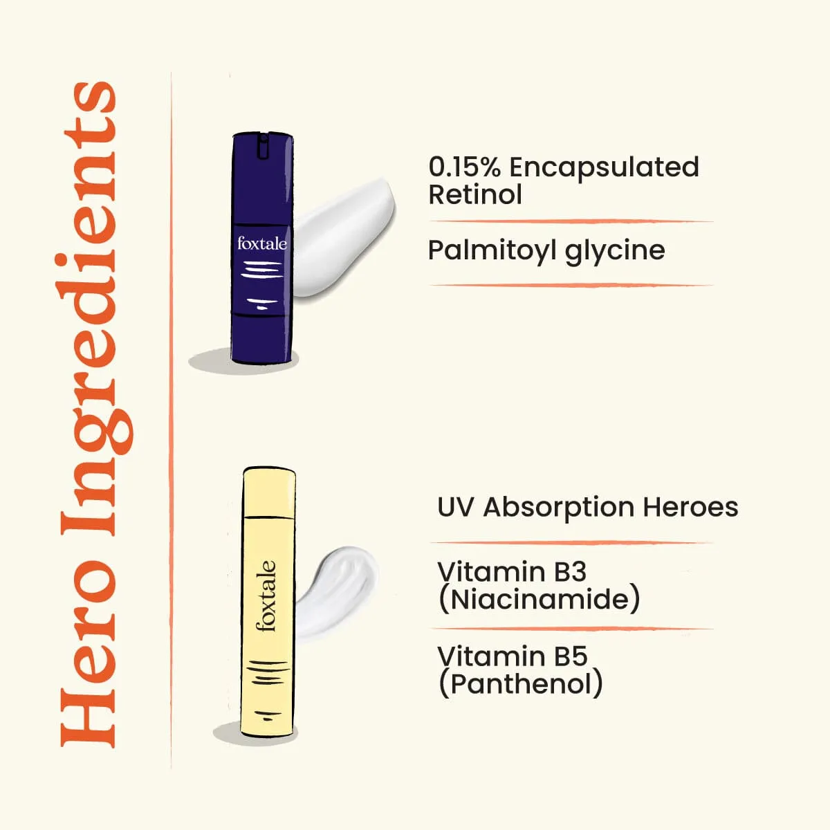 Rapid Wrinkle Reduction