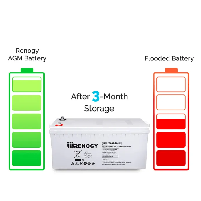 Renogy Deep Cycle AGM Battery 12 Volt 200Ah | RNG-BATT-AGM12-200